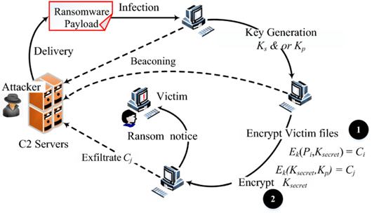 The Rise of AI-Powered Cyber Attacks - visual representation