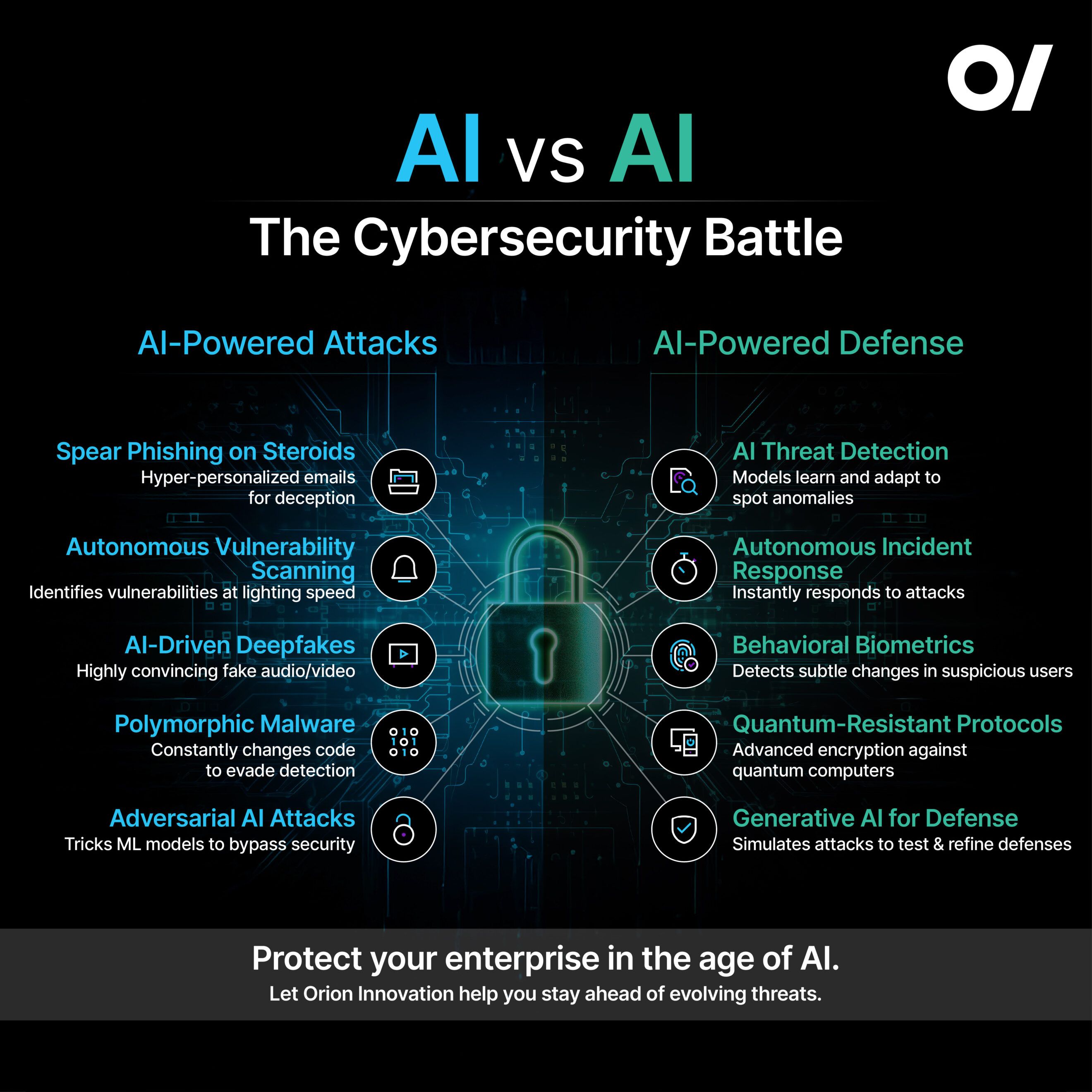 Best Practices for Defending Against AI-Powered Attacks - contextual illustration