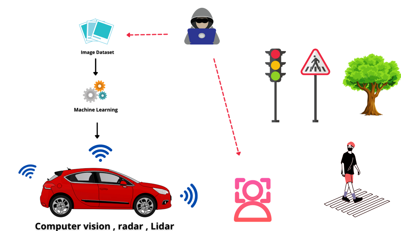 Regulatory and Governance Responses - visual representation