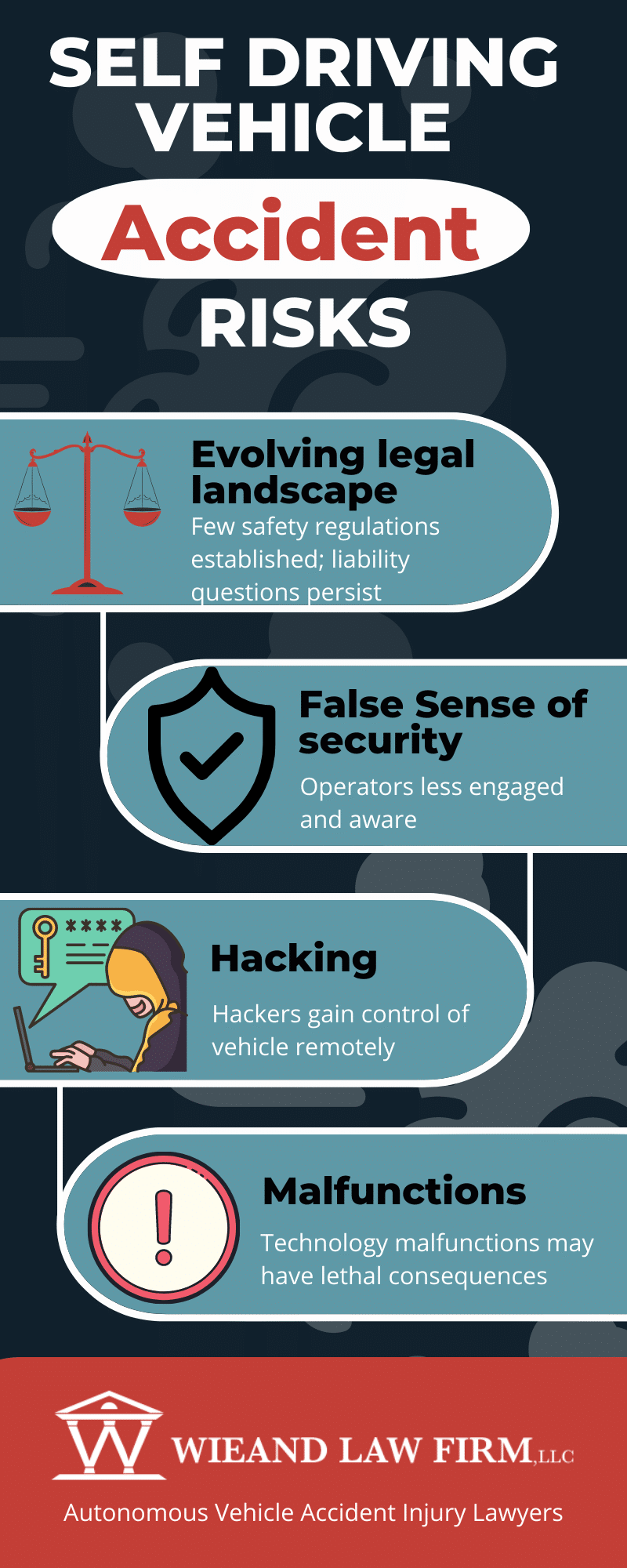 Manufacturer Responsibility and Accountability - visual representation