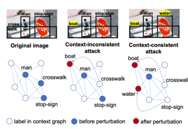 Long-Term Solutions: Fundamental Changes to Autonomous System Design - visual representation