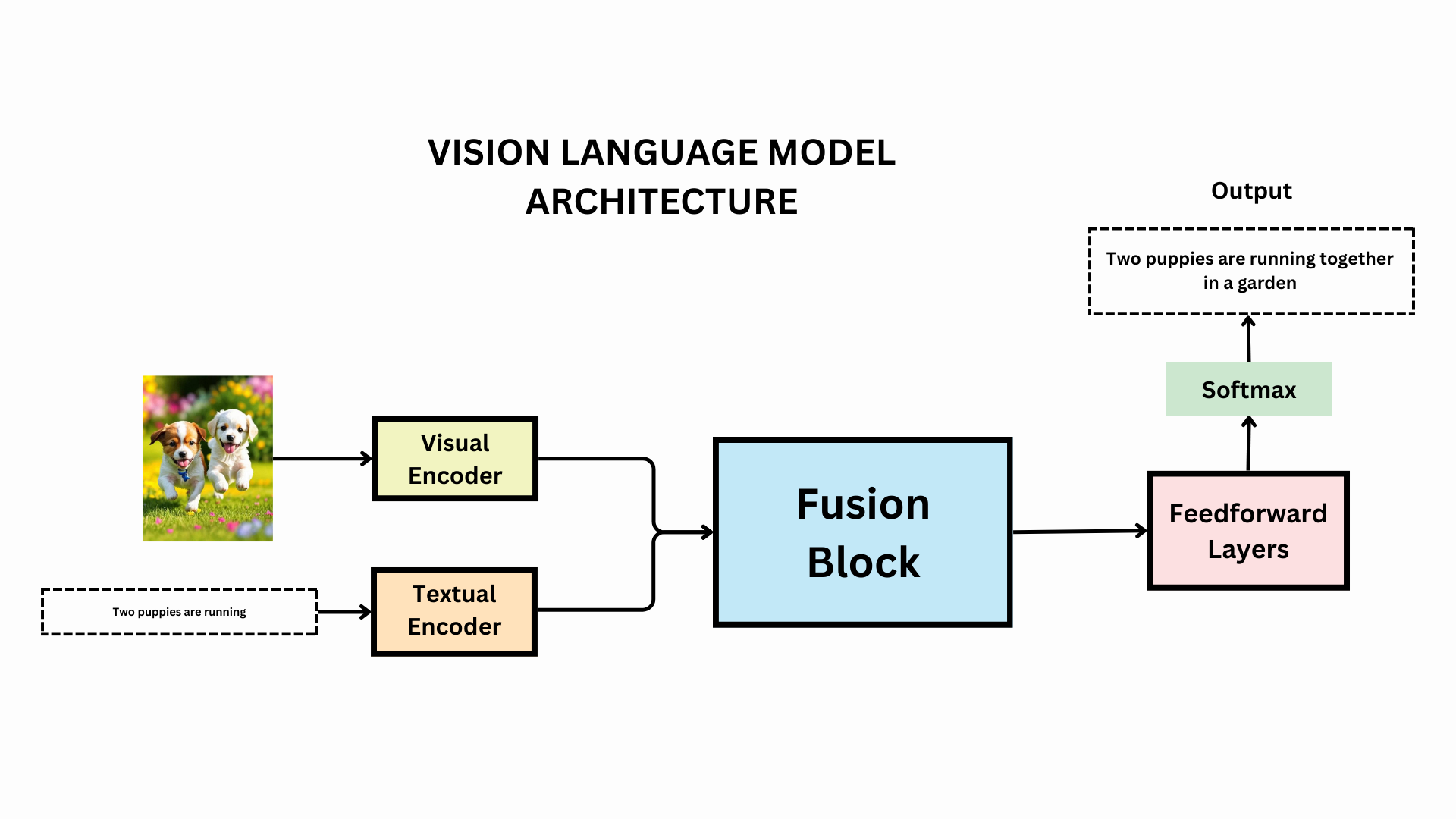 Understanding the Threat: How Vision Language Models See the World - visual representation