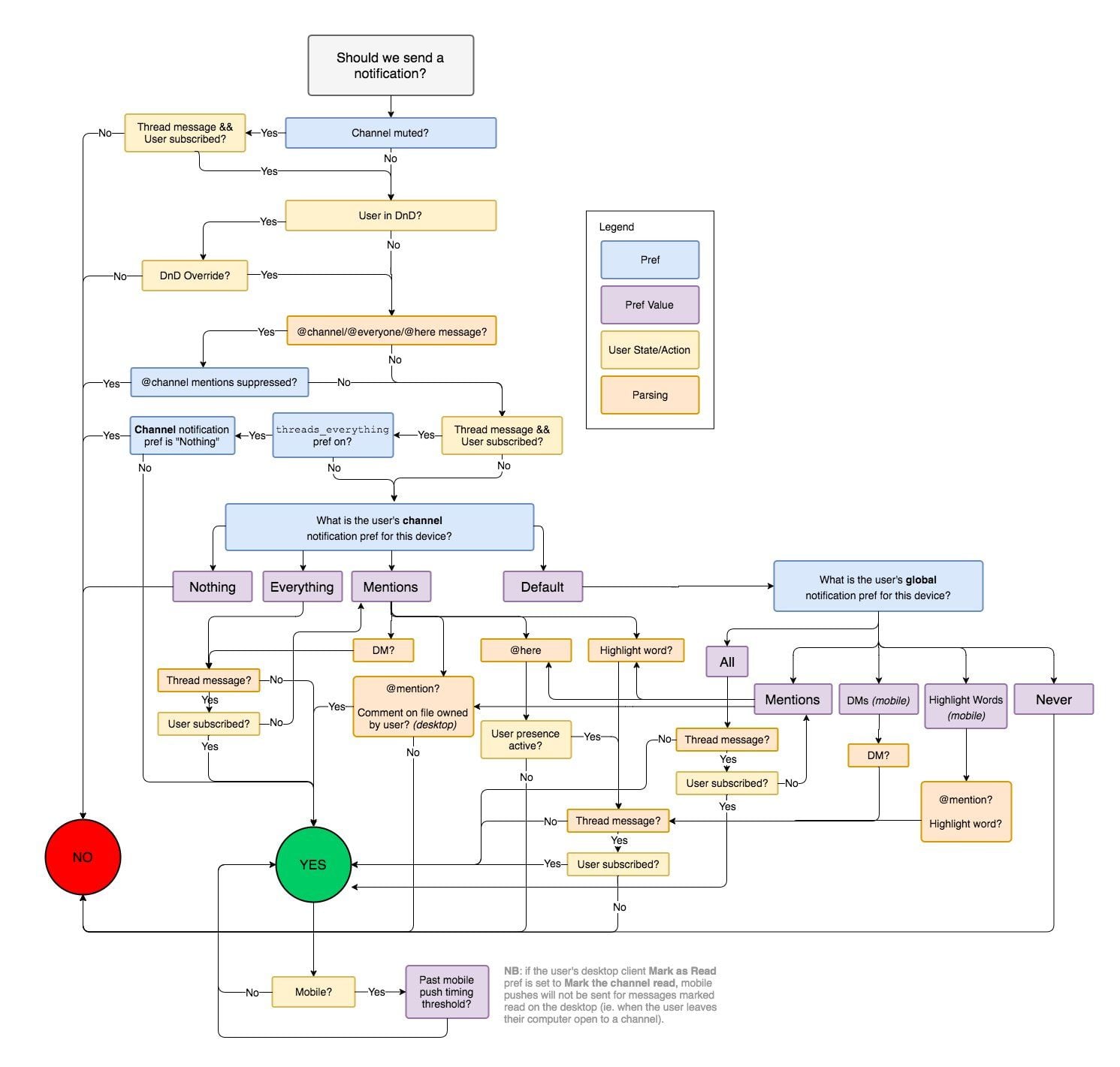 Implications of Poisoned Notifications - visual representation