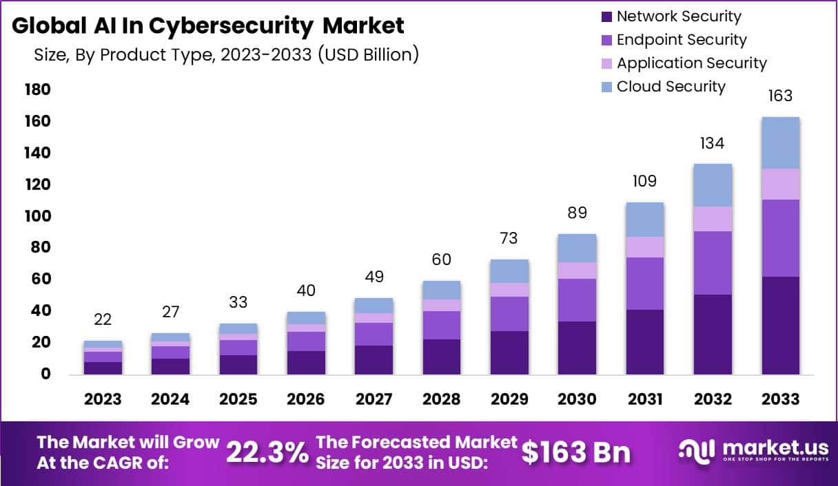 Future Trends in Digital Assistant Security - contextual illustration