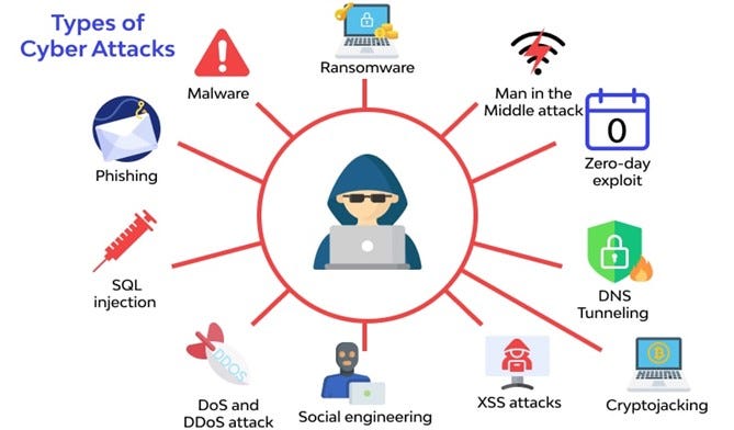 Understanding the Threat - contextual illustration