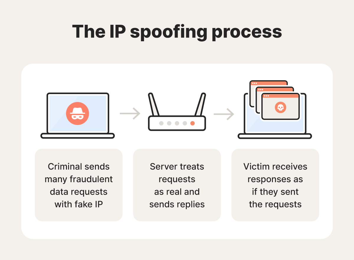 Understanding the Exploit - visual representation
