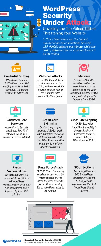 Impact and Consequences - visual representation