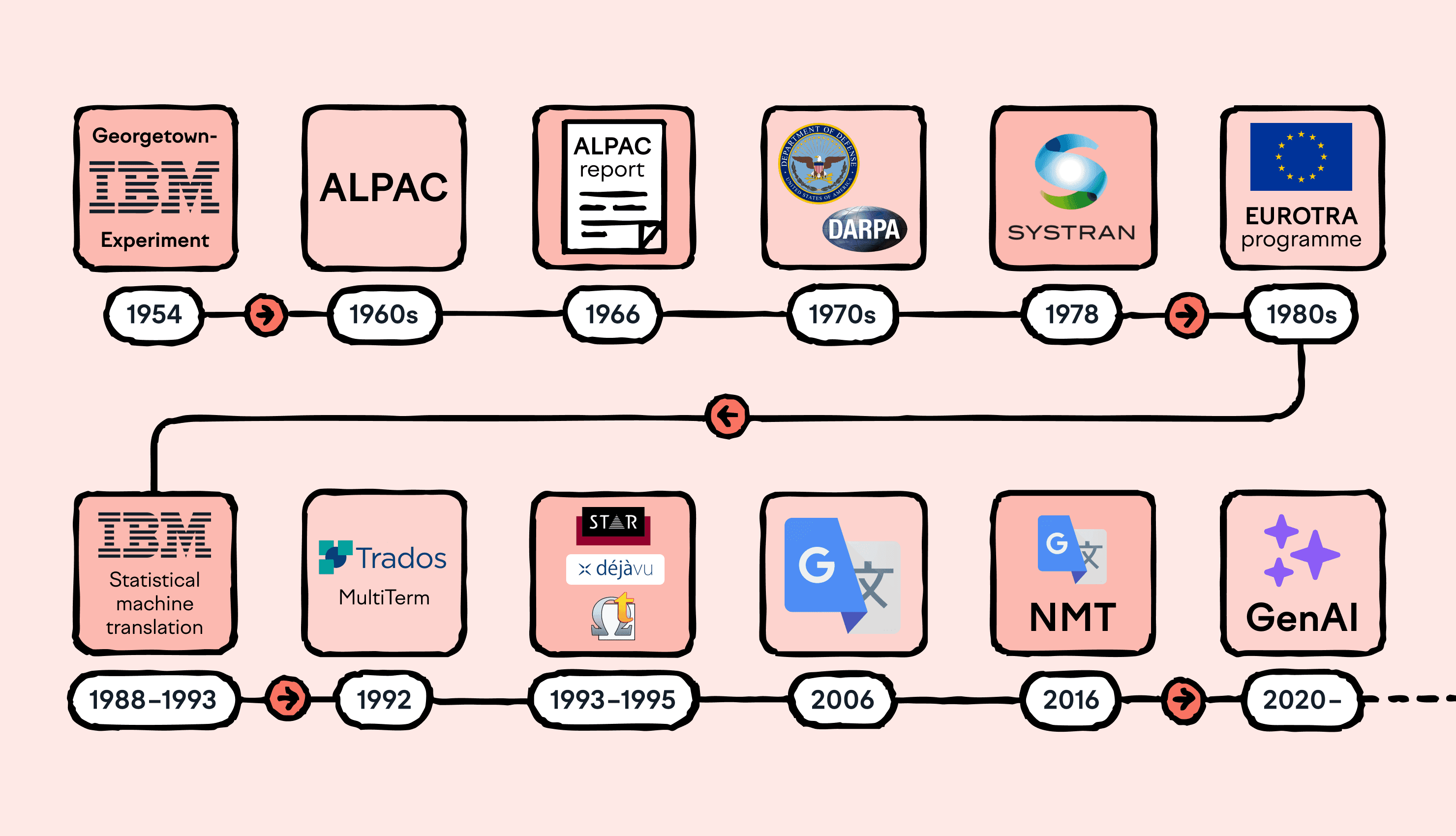 Future Trends in Handheld Translation - contextual illustration