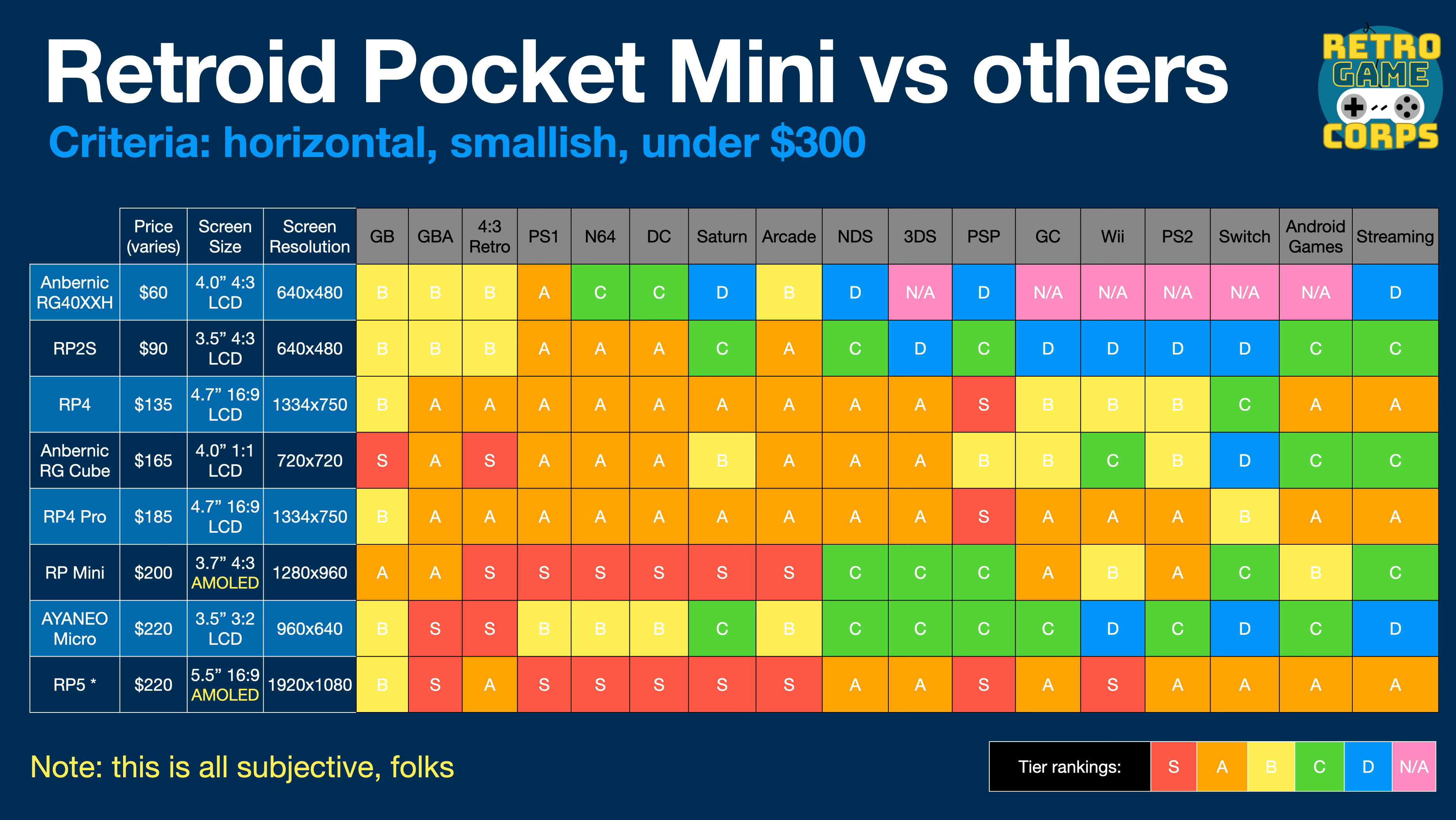 Comparison of Popular Handheld Translators - contextual illustration