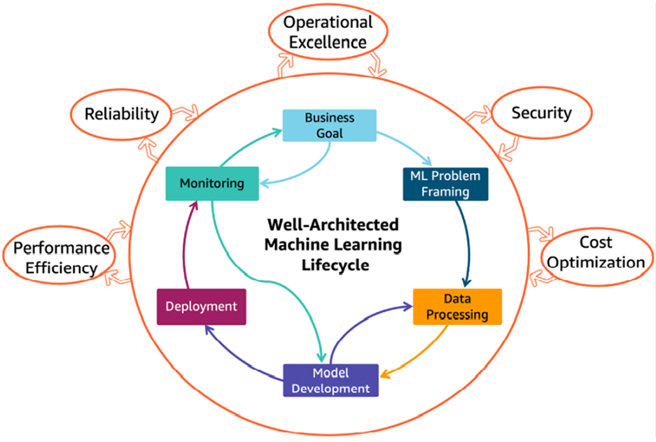 Best Practices for AI Deployment - contextual illustration