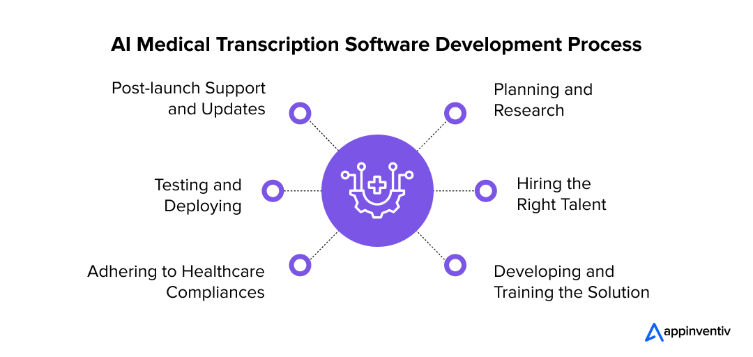Why Doctors (and Institutions) Want AI in the First Place - visual representation