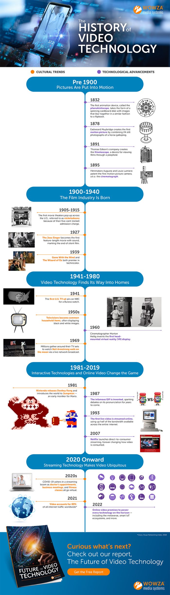 The Evolution of Mobile Filmmaking - contextual illustration