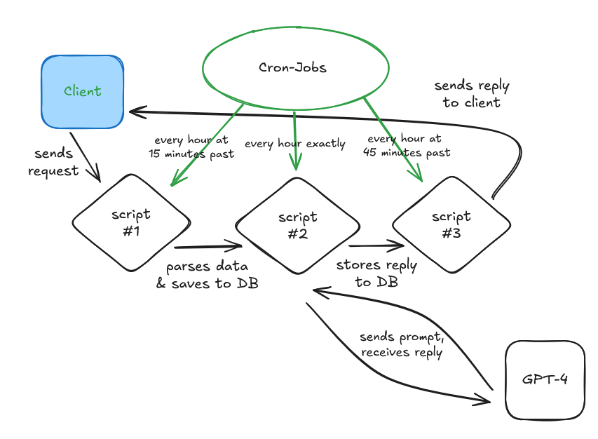 Implementation Guide - contextual illustration