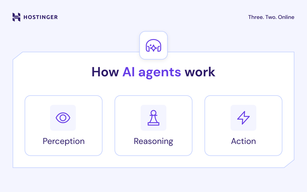 Hostinger's AI Agent: An Overview - contextual illustration
