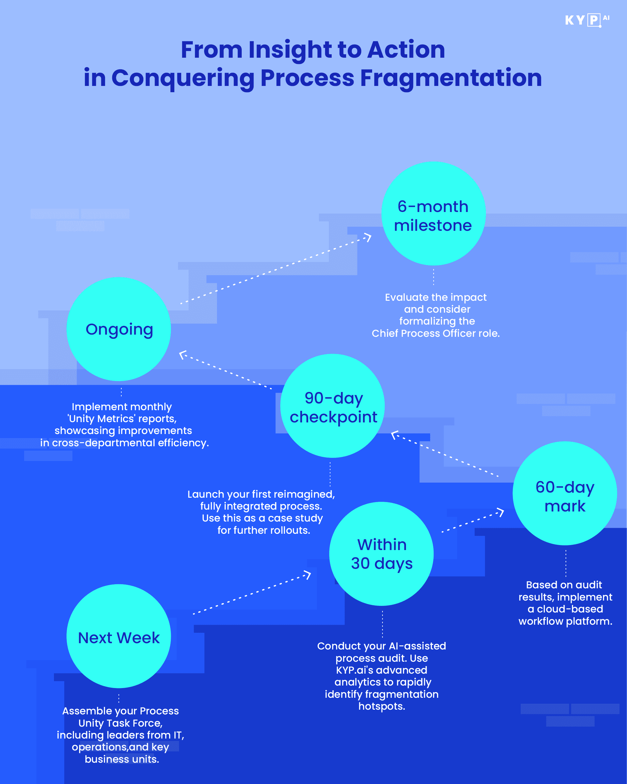 The Fragmentation Problem - contextual illustration