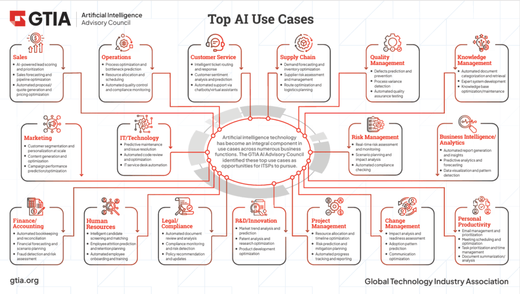 Practical Use Cases - contextual illustration
