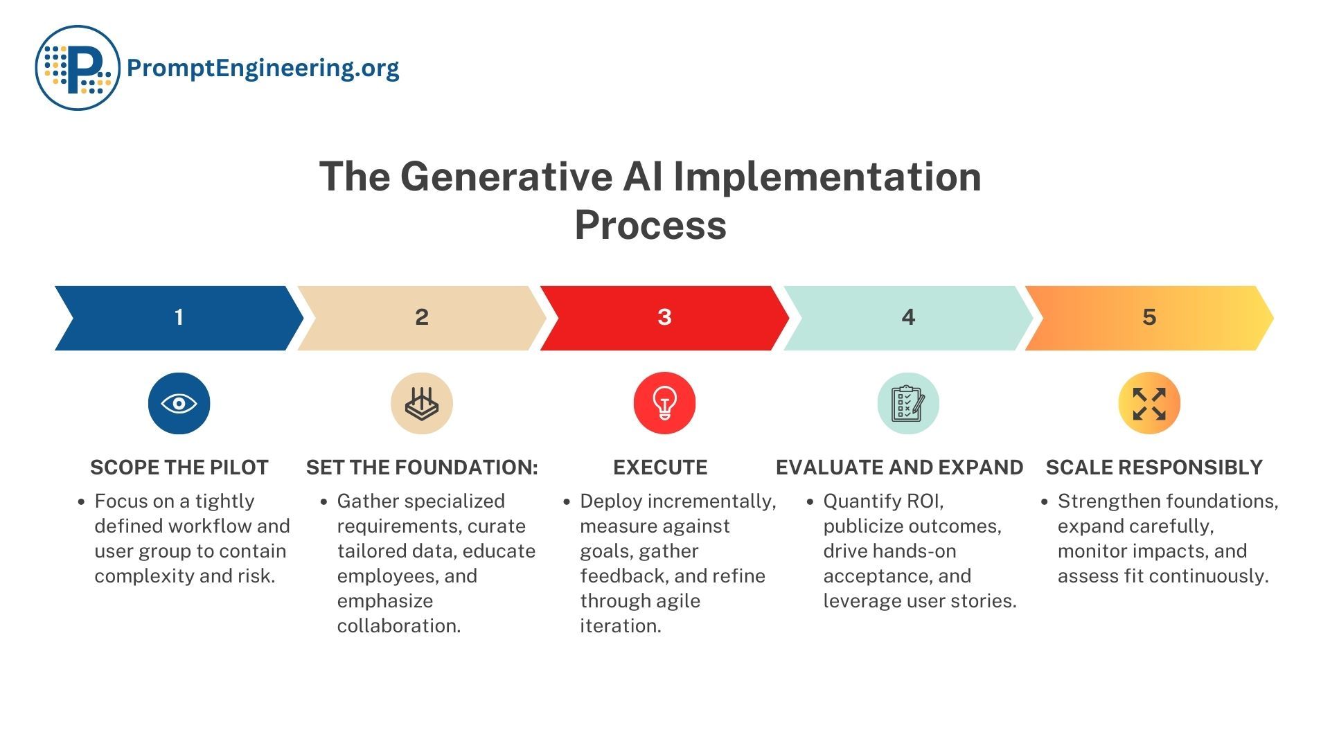 Implementation Guide - contextual illustration