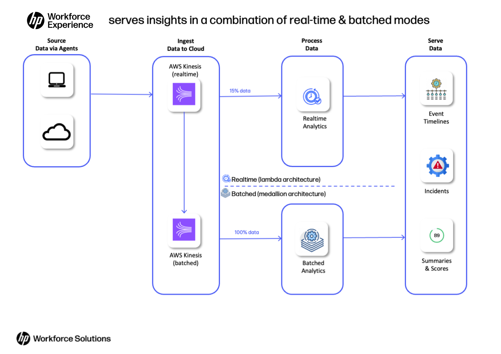 Practical Implementation of HP IQ in the Workplace - contextual illustration
