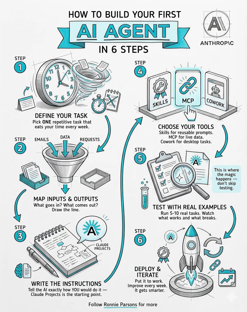 Building Your AI Clone: A Step-by-Step Guide - contextual illustration