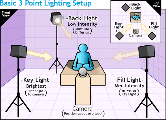 Understanding the Problem - visual representation