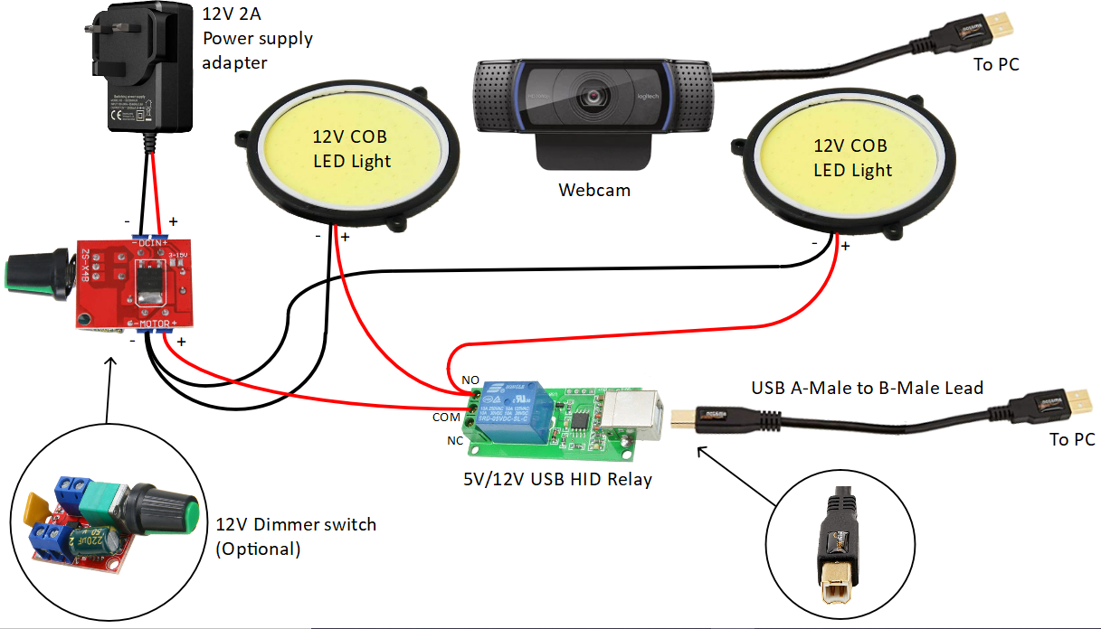 Practical Implementation - contextual illustration