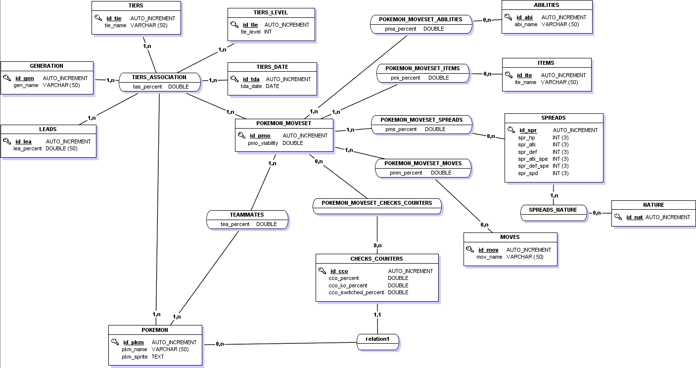 Promoting via Buffer: Amplifying Reach - visual representation