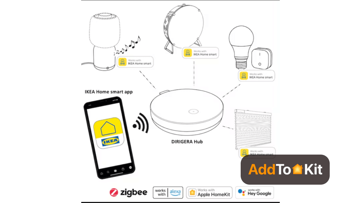 Best Practices for Integrating Ikea Smart Home Gear - contextual illustration