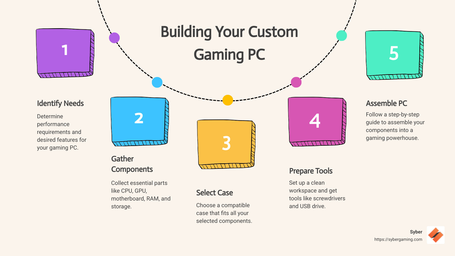 Implementation Guide: Creating Your Own Gaming Space - contextual illustration
