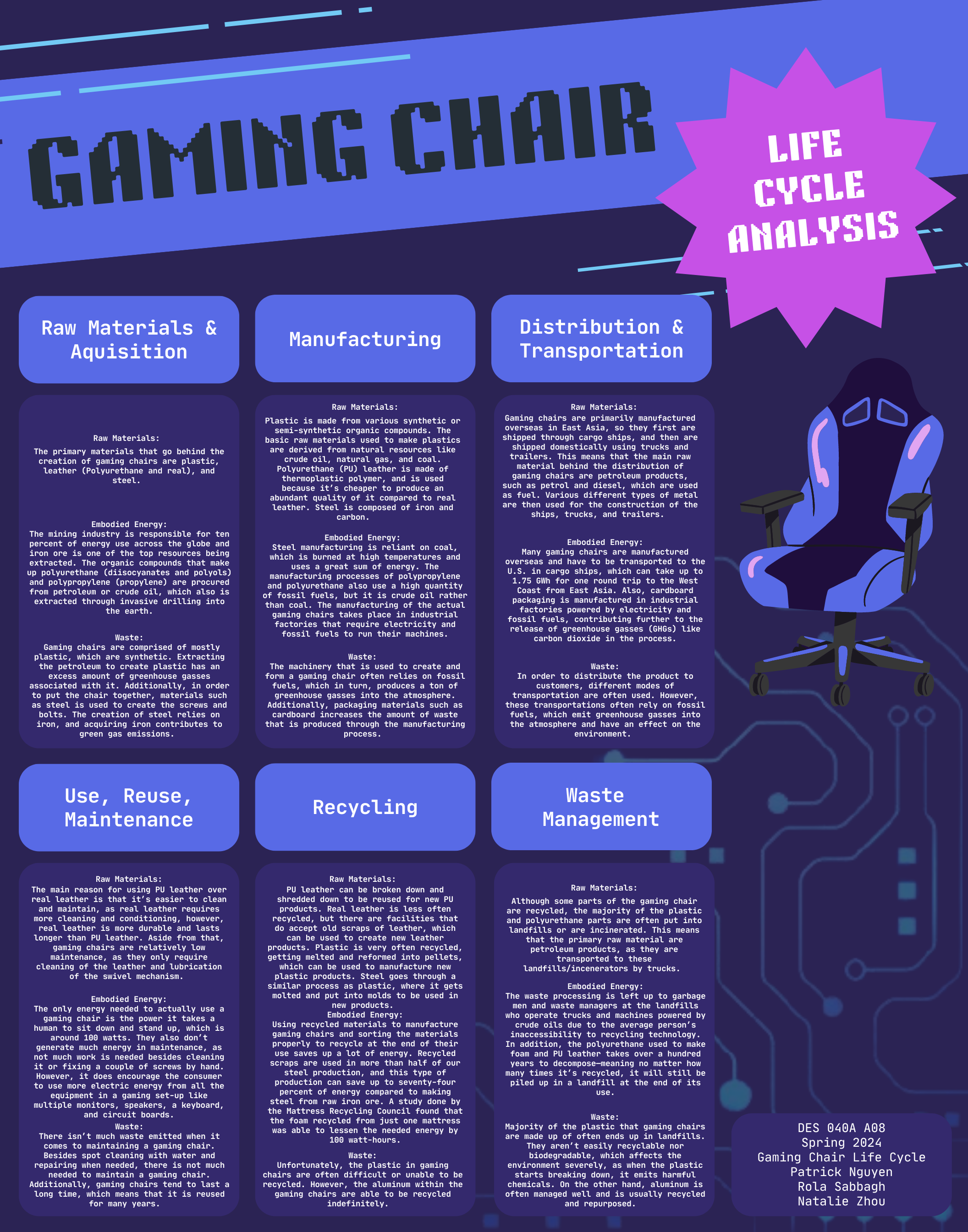 Sustainability in Gaming Furniture - contextual illustration