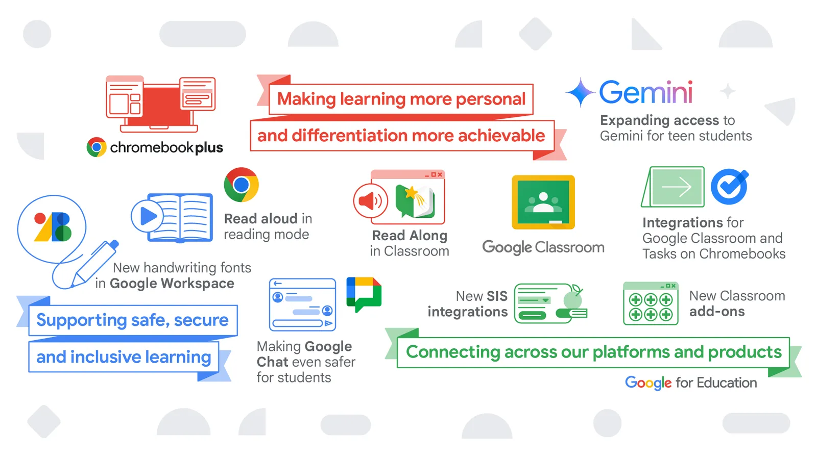 Learning Has Become the Dominant AI Use Case (And That's New) - visual representation