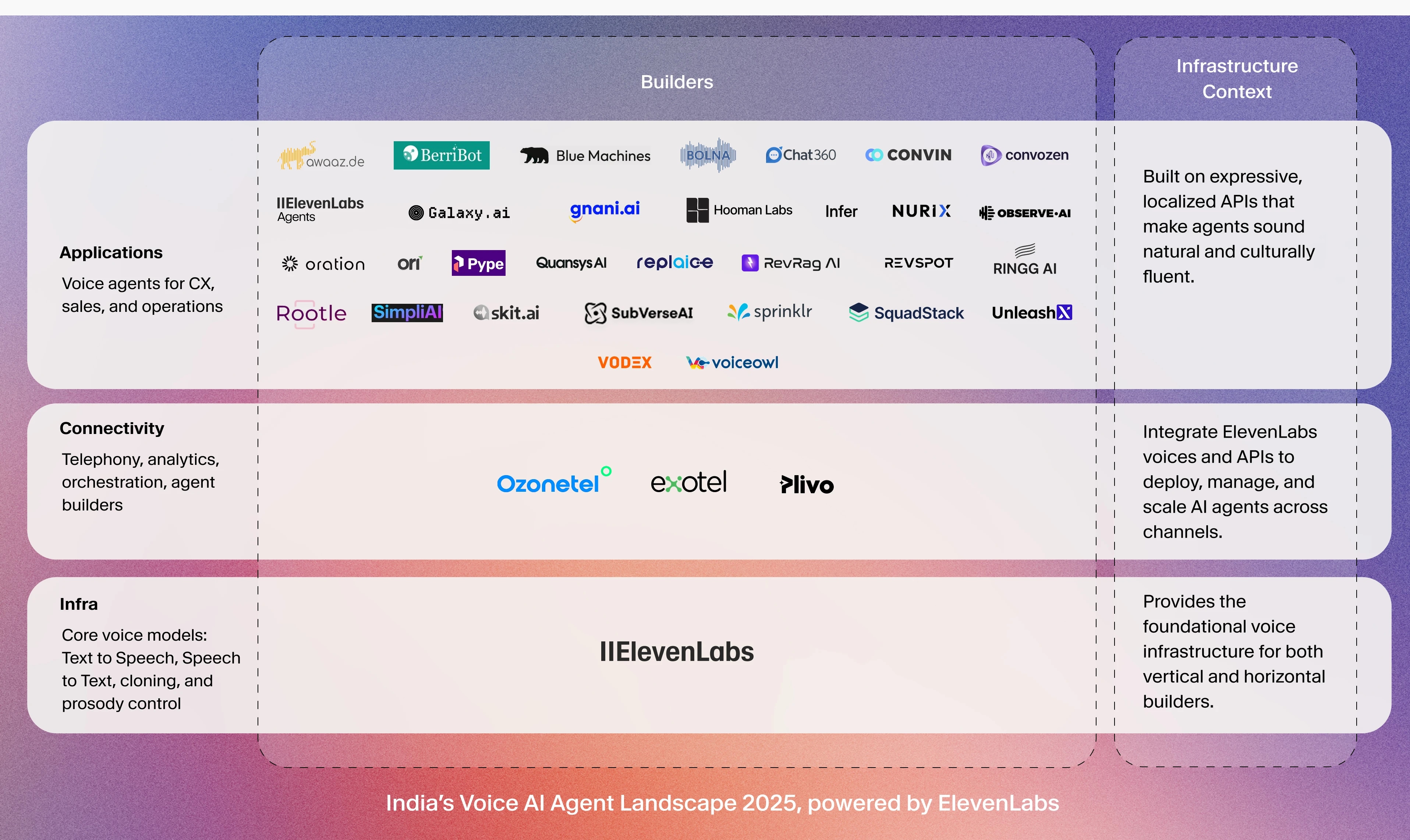 The Rise of Voice AI in India - contextual illustration