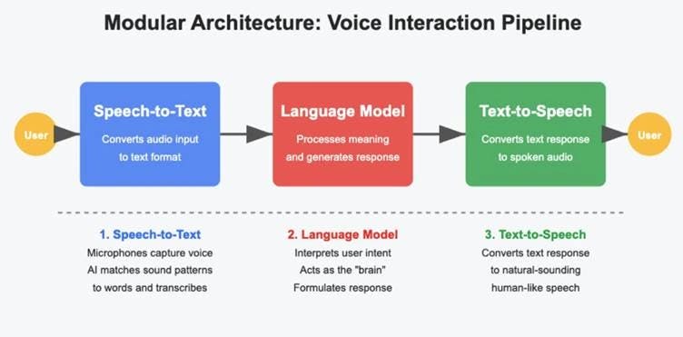 Exploring Ringg's Technology - contextual illustration
