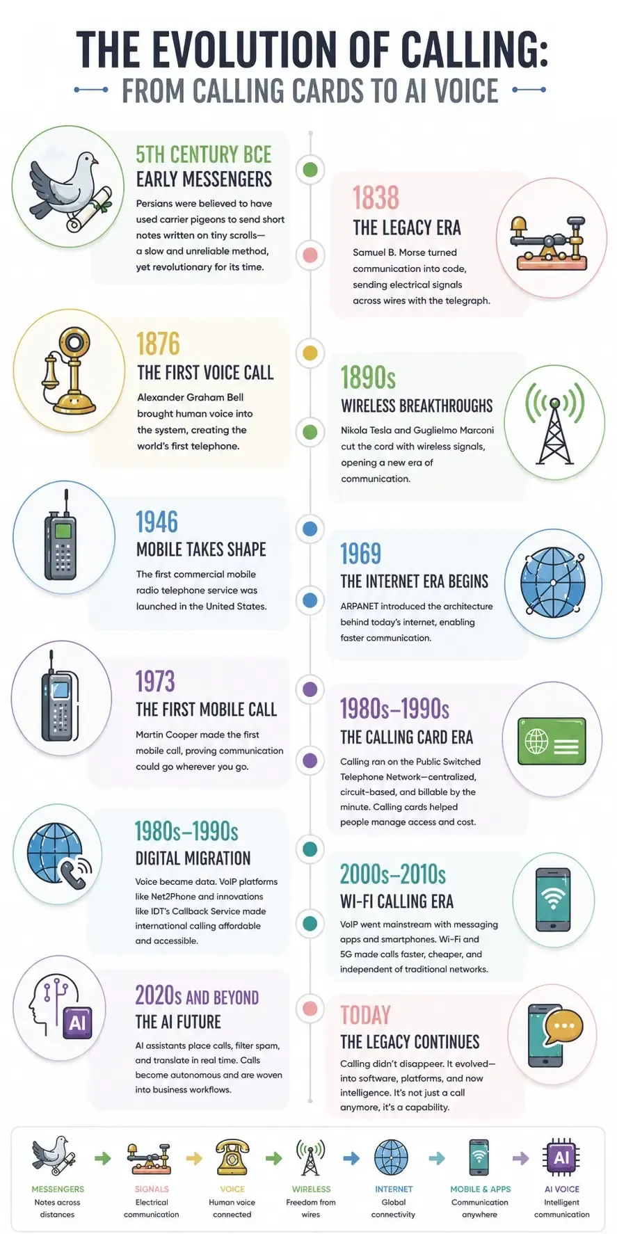 Applications of Voice AI Beyond Phone Calls - contextual illustration