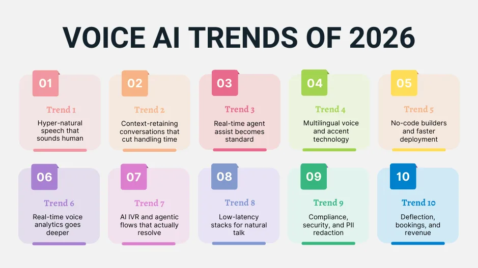 Future Trends in Voice AI - contextual illustration