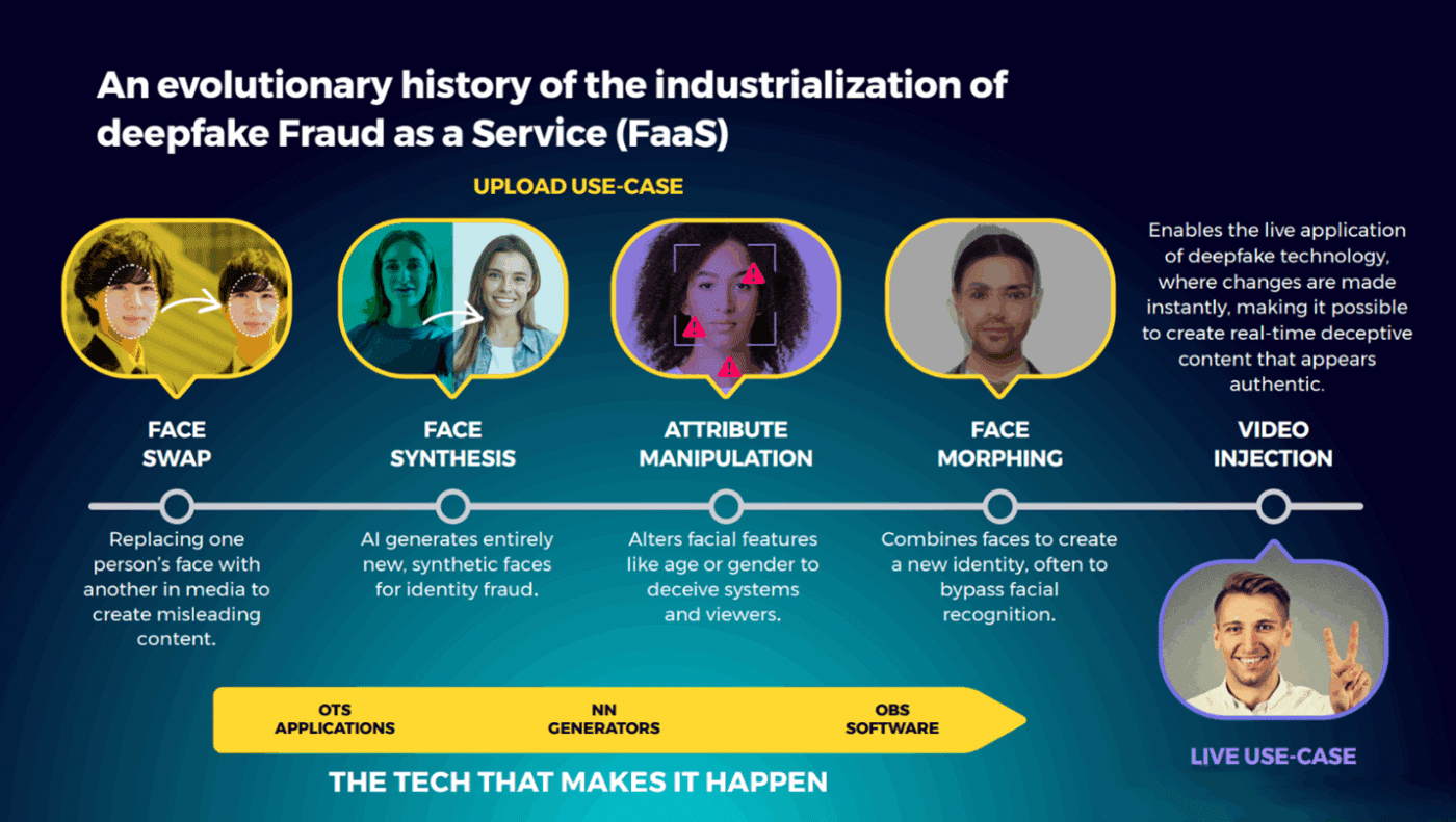 The Media Ecosystem and Fraud Detection - visual representation