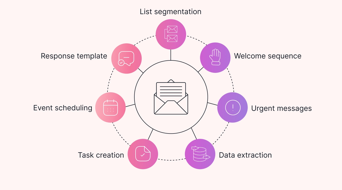 Key Takeaways - visual representation