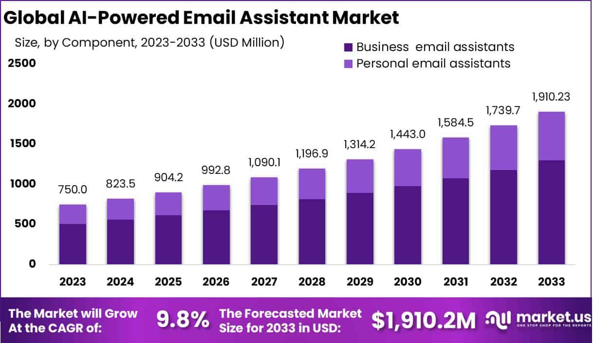 Future Trends and Recommendations - contextual illustration