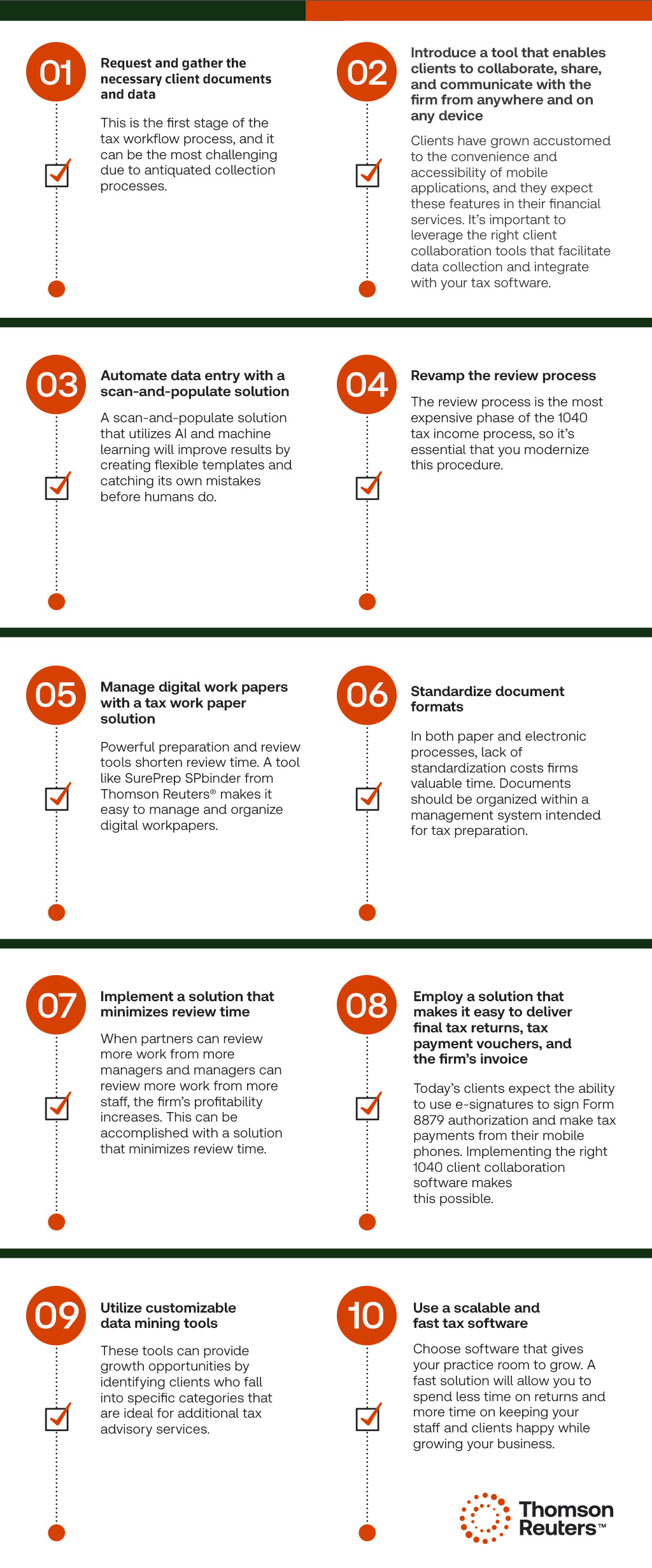 Building a Scalable Workflow - contextual illustration