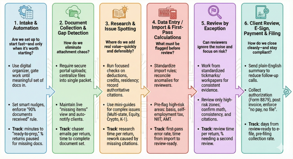 Practical Implementation Guide - contextual illustration