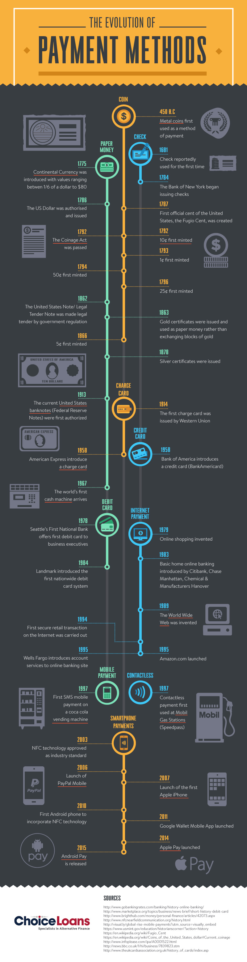 The Evolution of Apple Wallet - contextual illustration