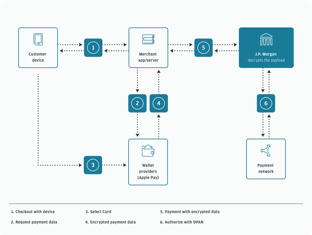 The Technical Backbone - contextual illustration