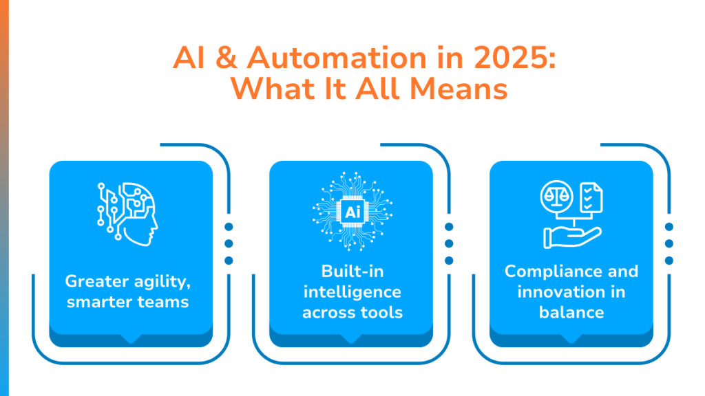 Future Trends in IT Automation - visual representation