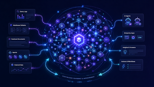 TL; DR - visual representation