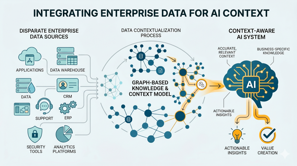 Understanding the Contextual AI Paradigm - visual representation