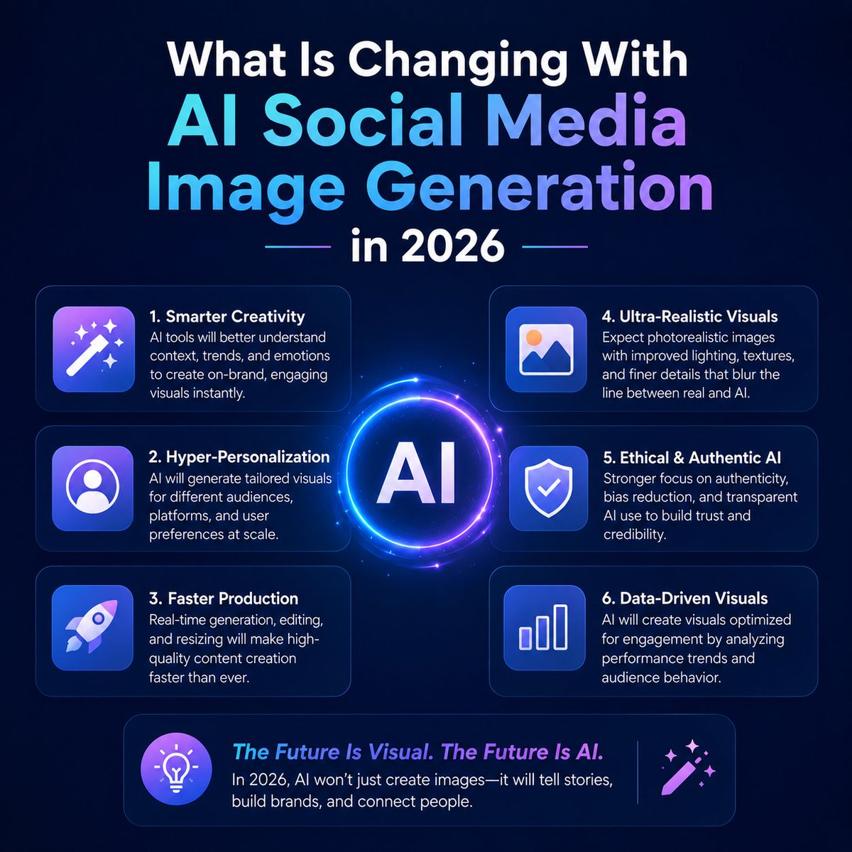 Future Trends in Contextual AI - contextual illustration