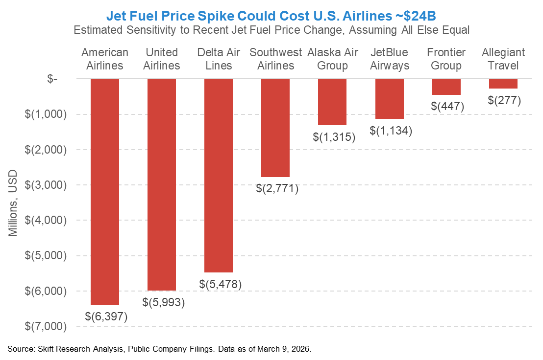 Conclusion - visual representation