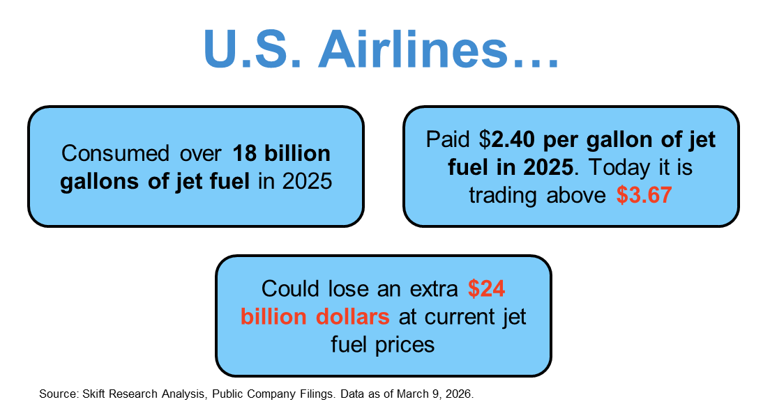 Future Trends in Air Travel Pricing - visual representation