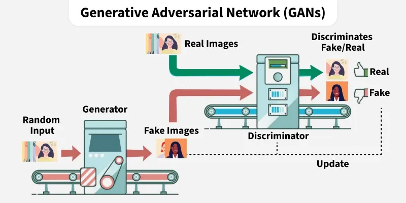 Understanding Deepfakes - visual representation