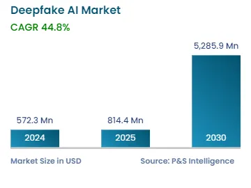 Future Trends in Deepfake Detection - contextual illustration