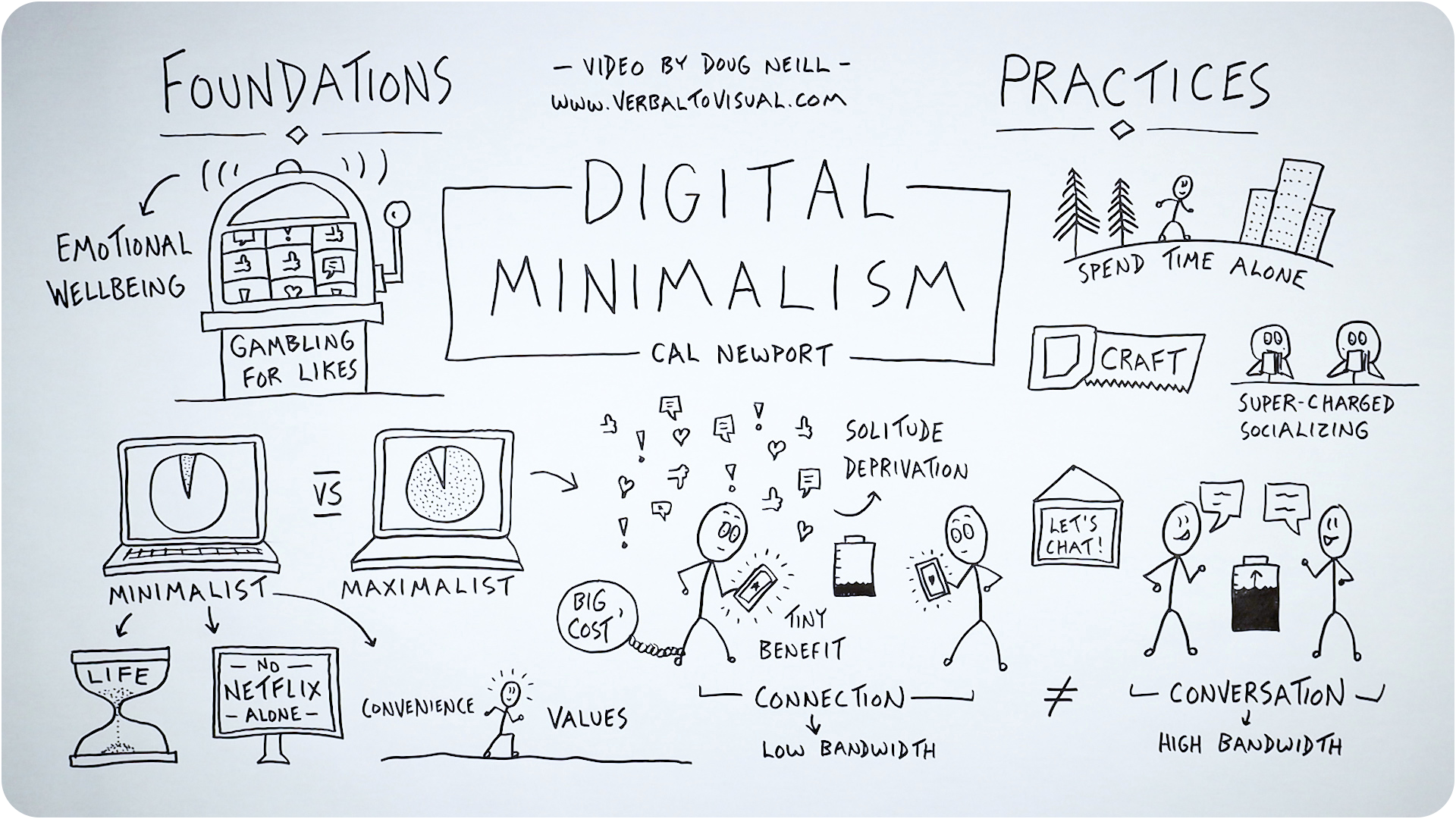 Noble Mobile: Incentivizing Mindfulness - visual representation